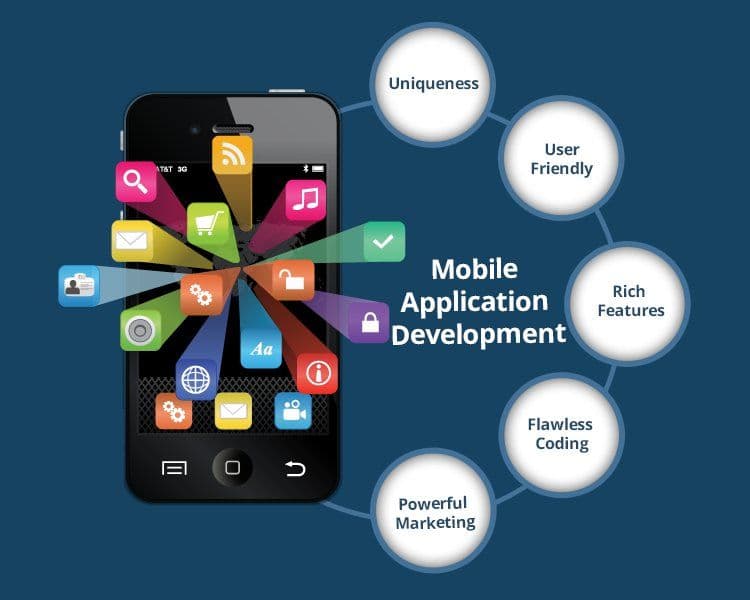 Mobile Development